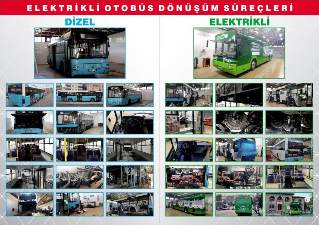 A first in Turkey: 100% Electric Bus Conversion Project, which passed EU Standards Tests successfully and was converted from diesel, was accomplished by BELKA Inc. 2