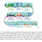‘EIT Urban Mobility’ adı altında, Paris ve Barselona Belediyelerinin de desteklendiği projemiz ‘Ankara Hali’, pilot uygulama alanı seçildi. 4
